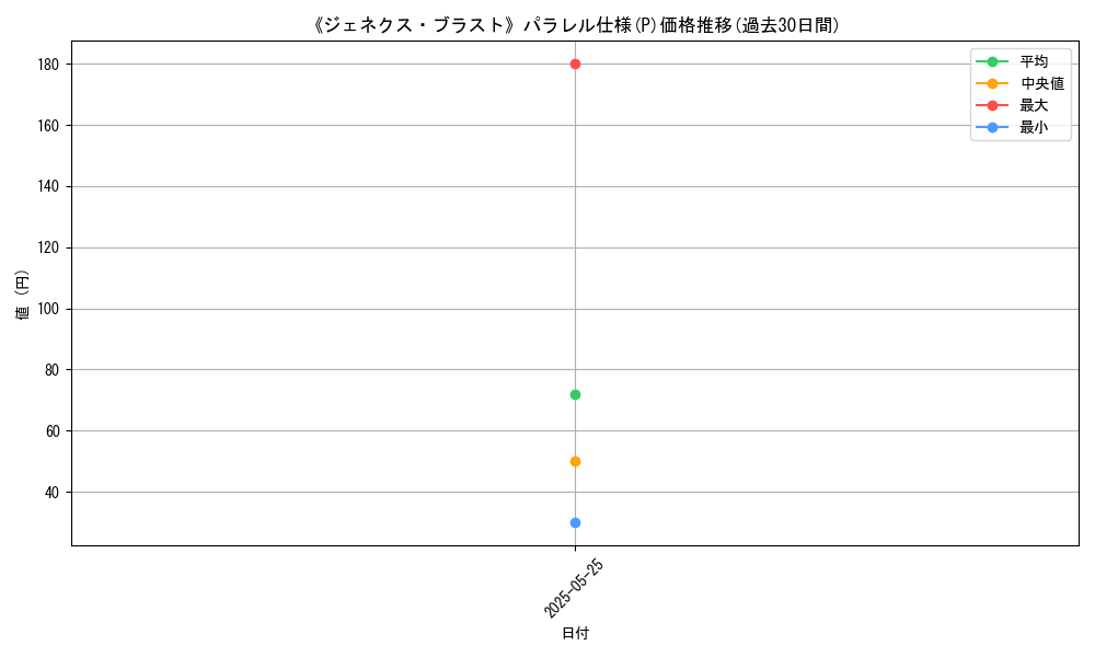 graph_rarity_5847
