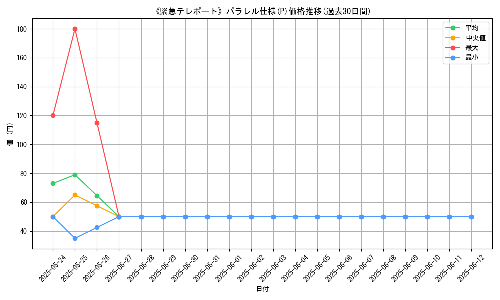 graph_rarity_5847