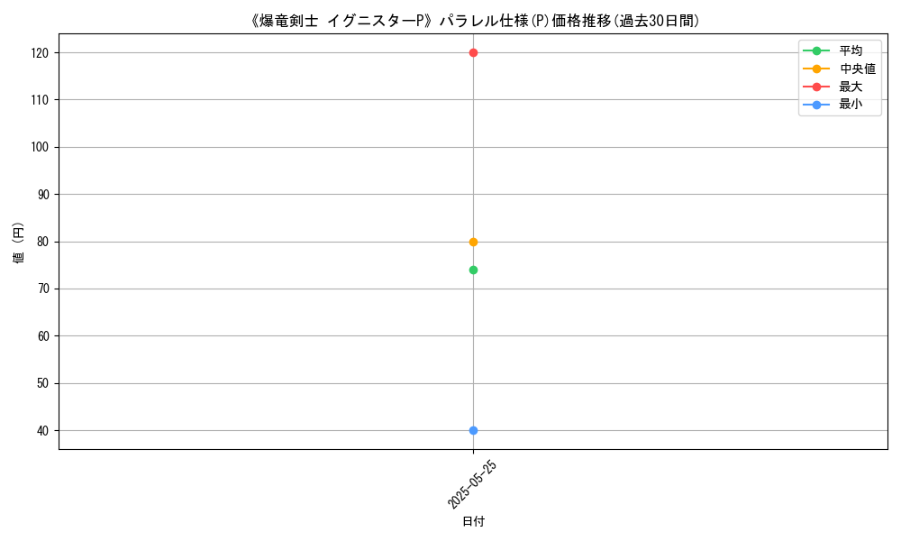 graph_rarity_5847