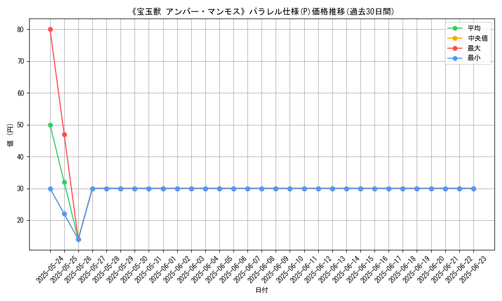 graph_rarity_5847