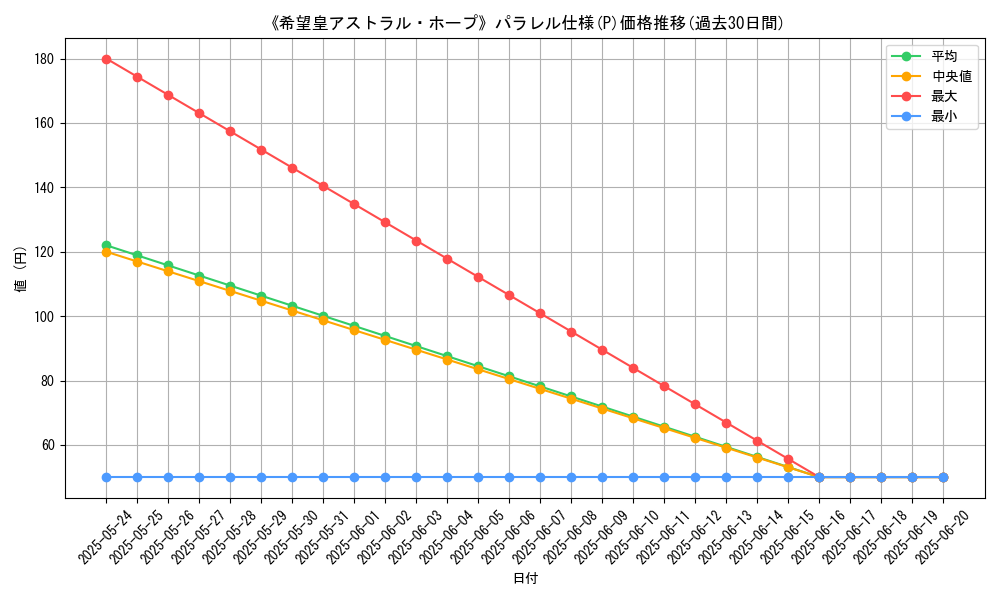graph_rarity_5847