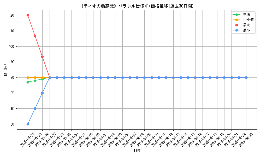 graph_rarity_5847