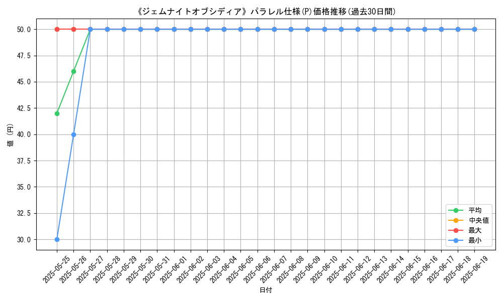 graph_rarity_5847