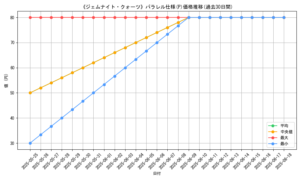 graph_rarity_5847