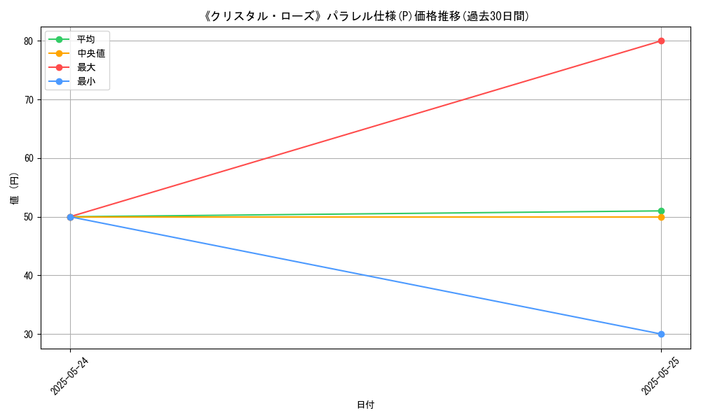 graph_rarity_5847