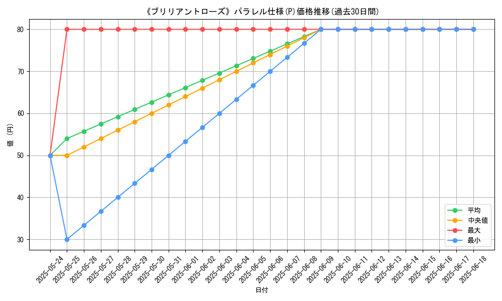 graph_rarity_5847