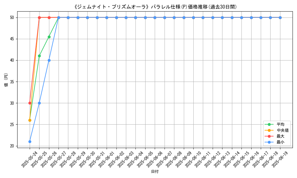 graph_rarity_5847