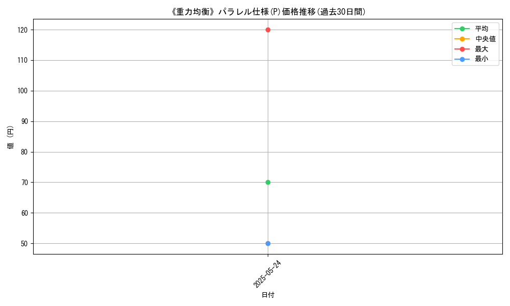 graph_rarity_5847