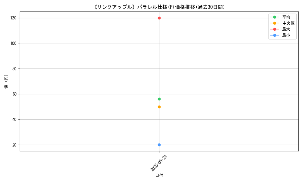 graph_rarity_5847