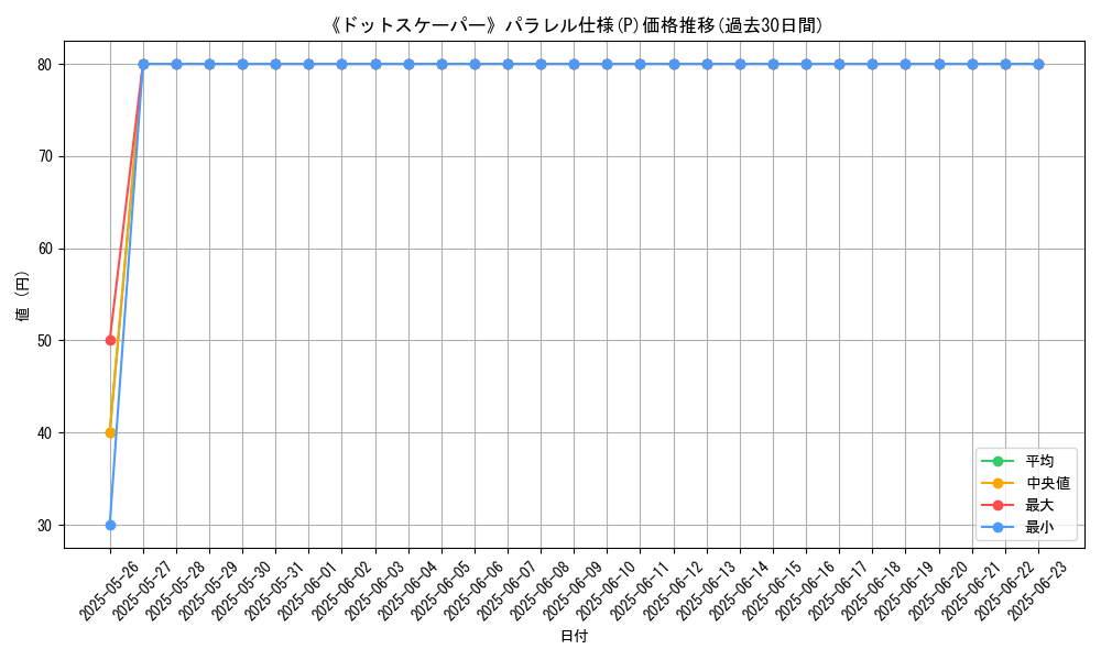 graph_rarity_5847