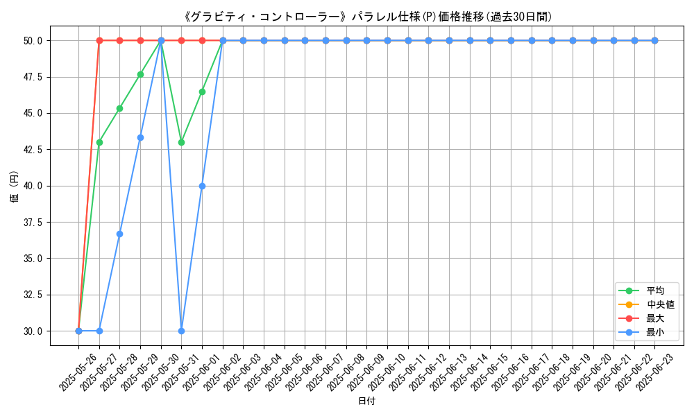 graph_rarity_5847
