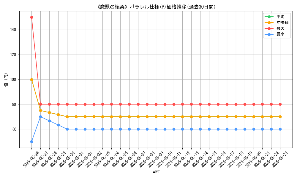 graph_rarity_5847