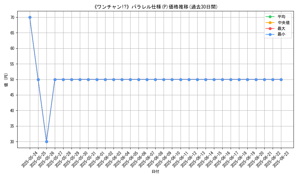 graph_rarity_5847