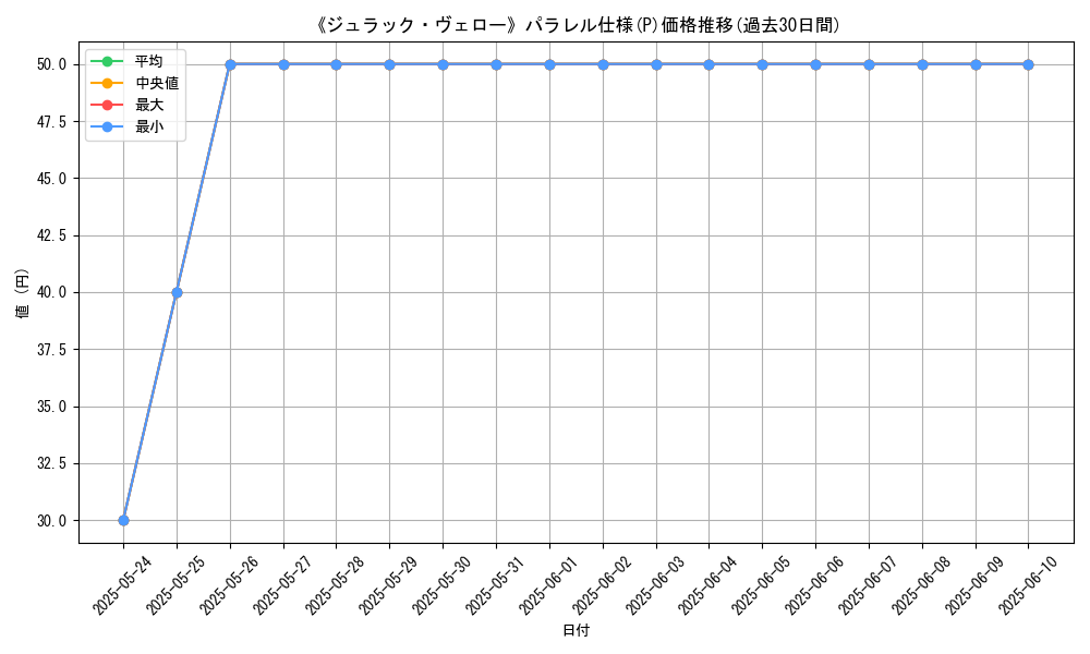 graph_rarity_5847