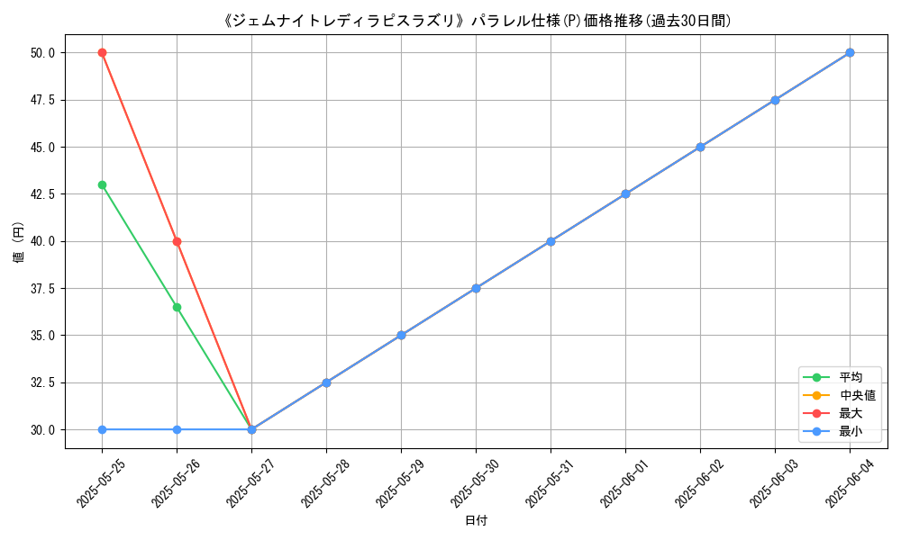 graph_rarity_5847