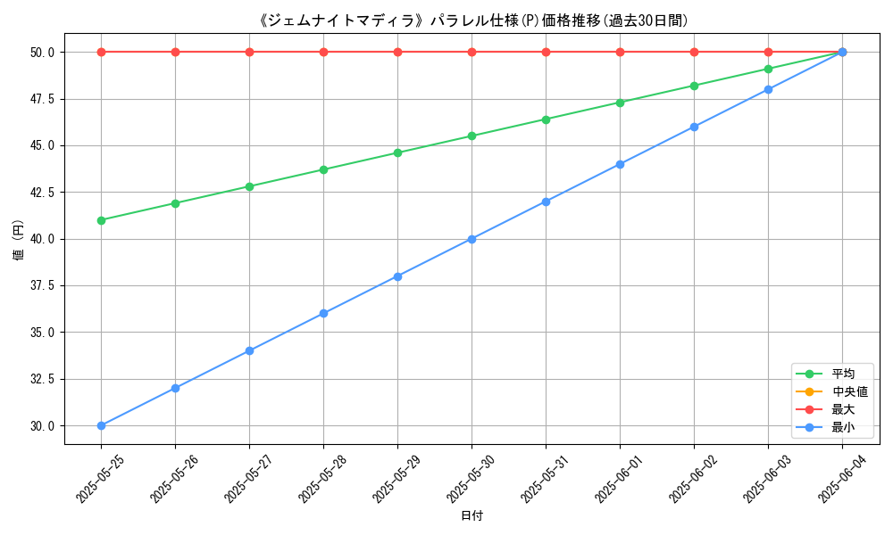 graph_rarity_5847