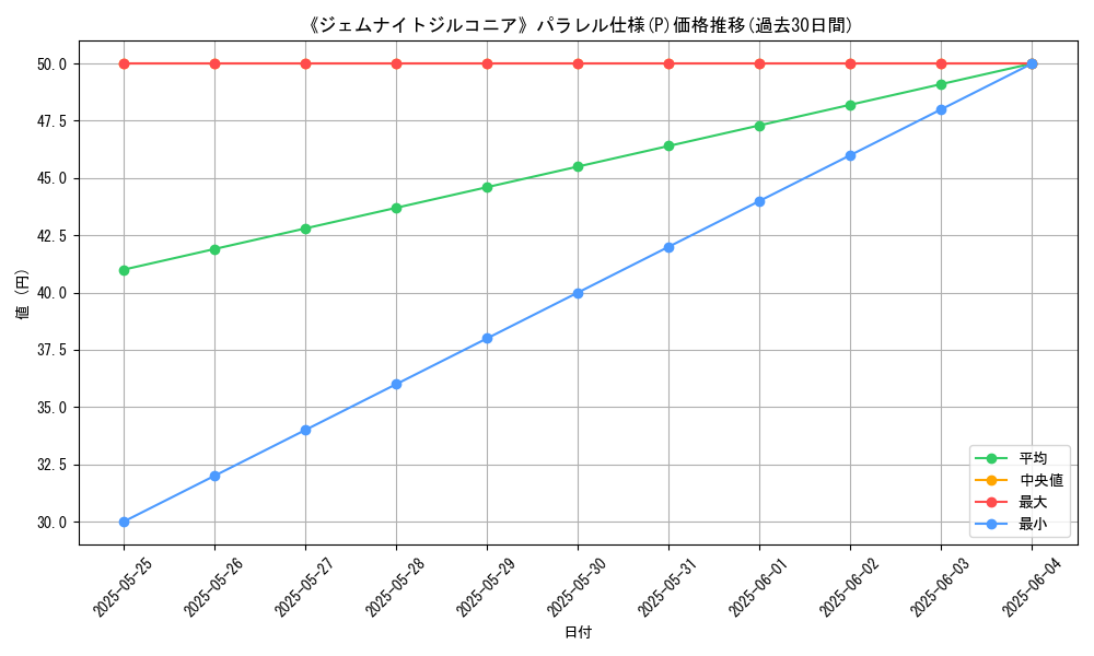 graph_rarity_5847