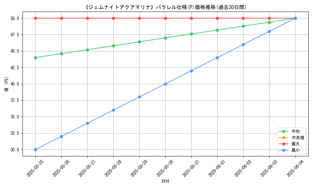 graph_rarity_5847