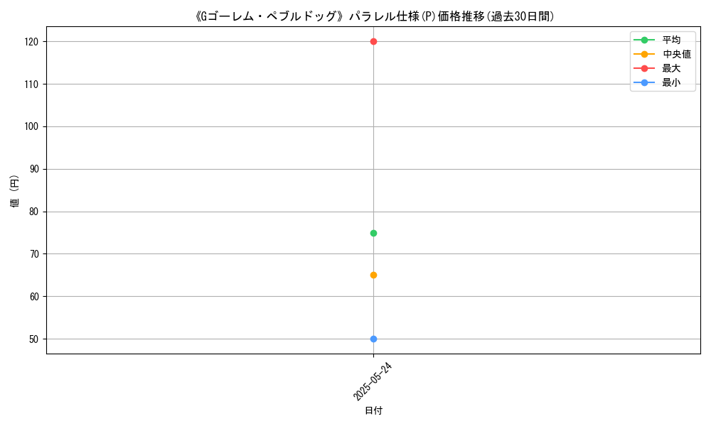 graph_rarity_5847