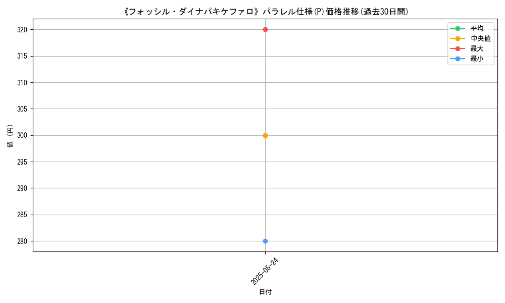 graph_rarity_5847