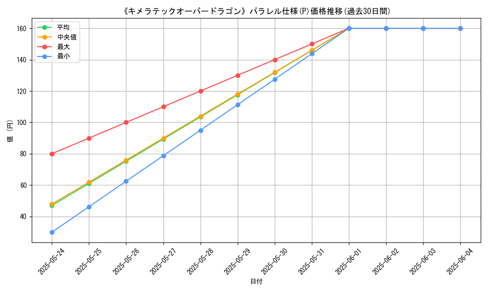 graph_rarity_5847