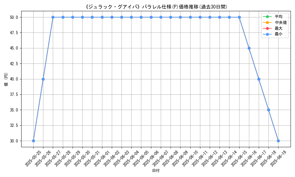 graph_rarity_5847
