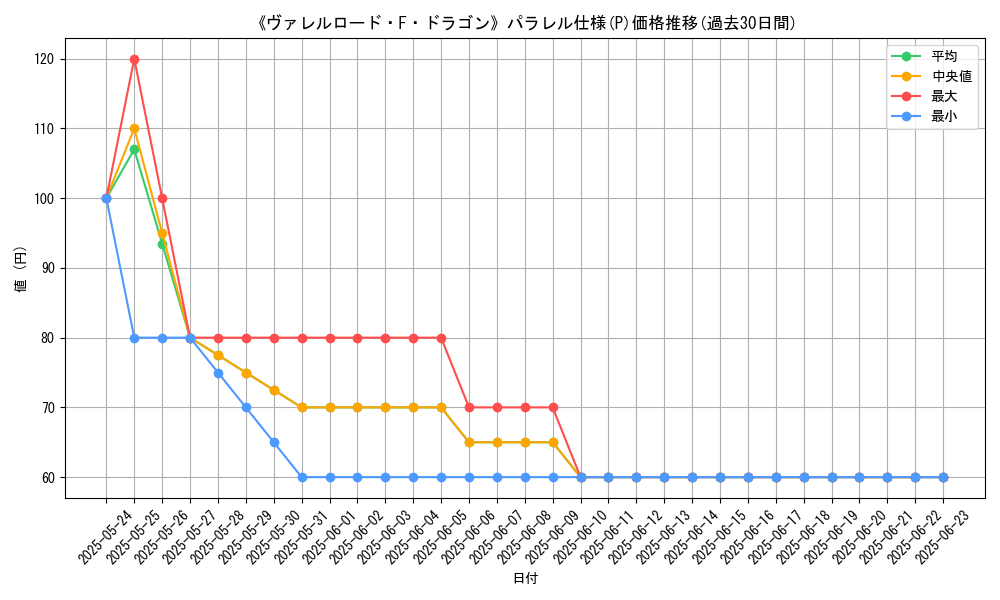 graph_rarity_5847
