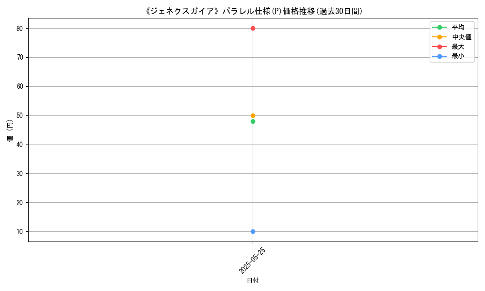graph_rarity_5847