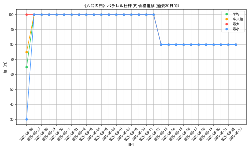 graph_rarity_5847