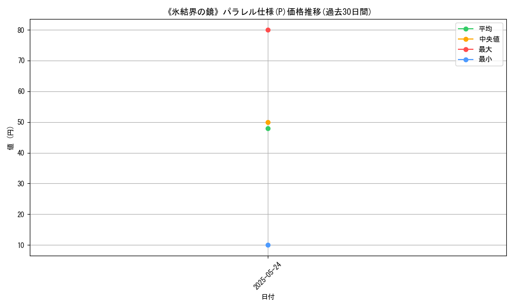 graph_rarity_5847