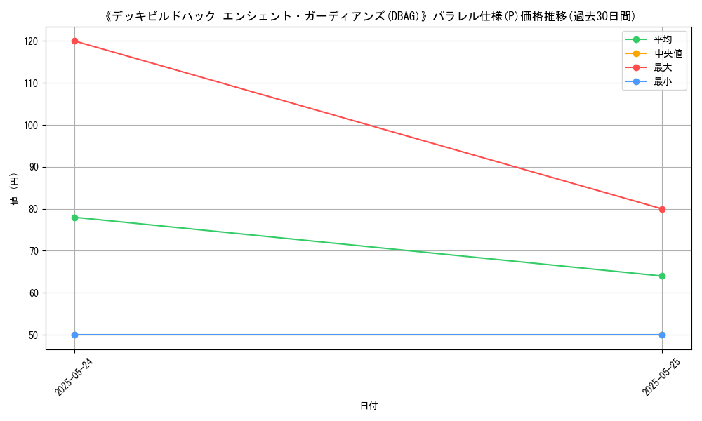 graph_rarity_5847