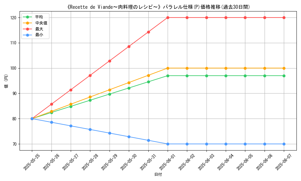 graph_rarity_5847