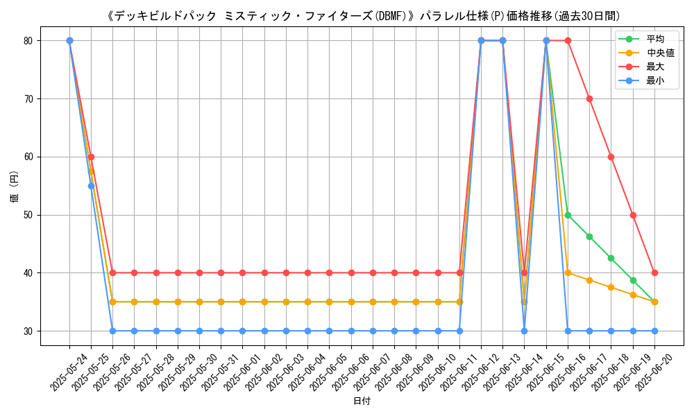 graph_rarity_5847