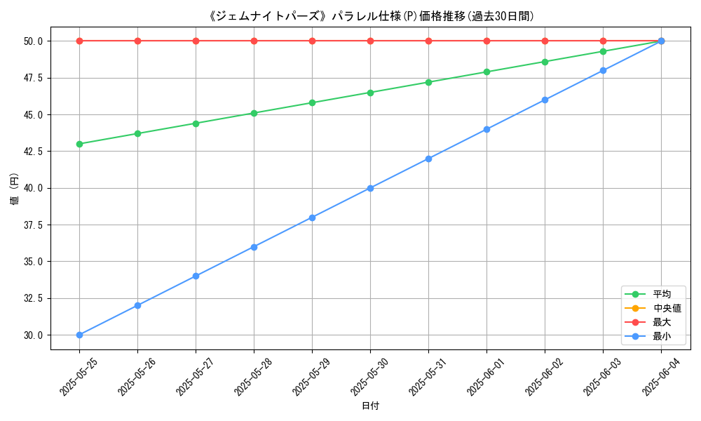 graph_rarity_5847