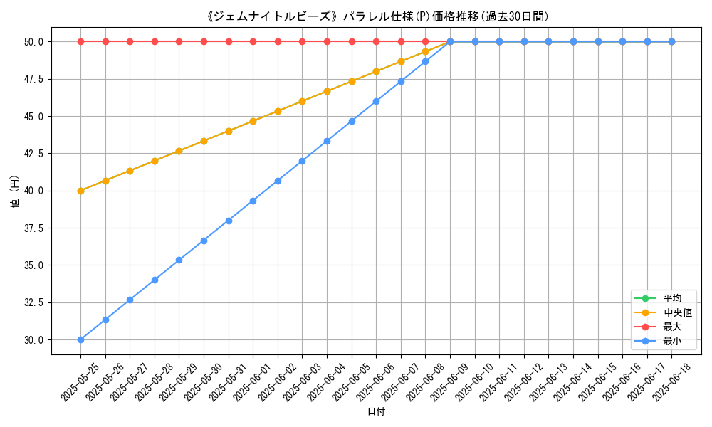 graph_rarity_5847
