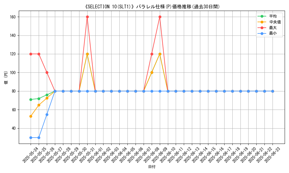 graph_rarity_5847
