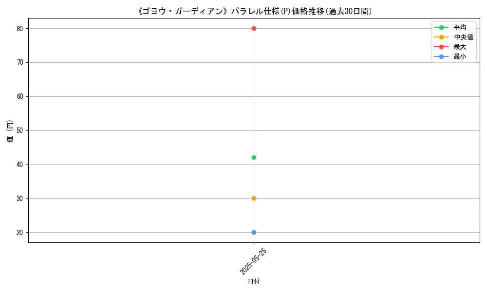 graph_rarity_5847