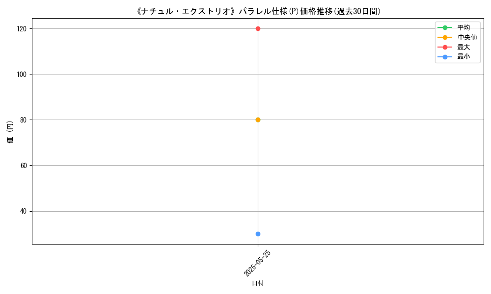 graph_rarity_5847