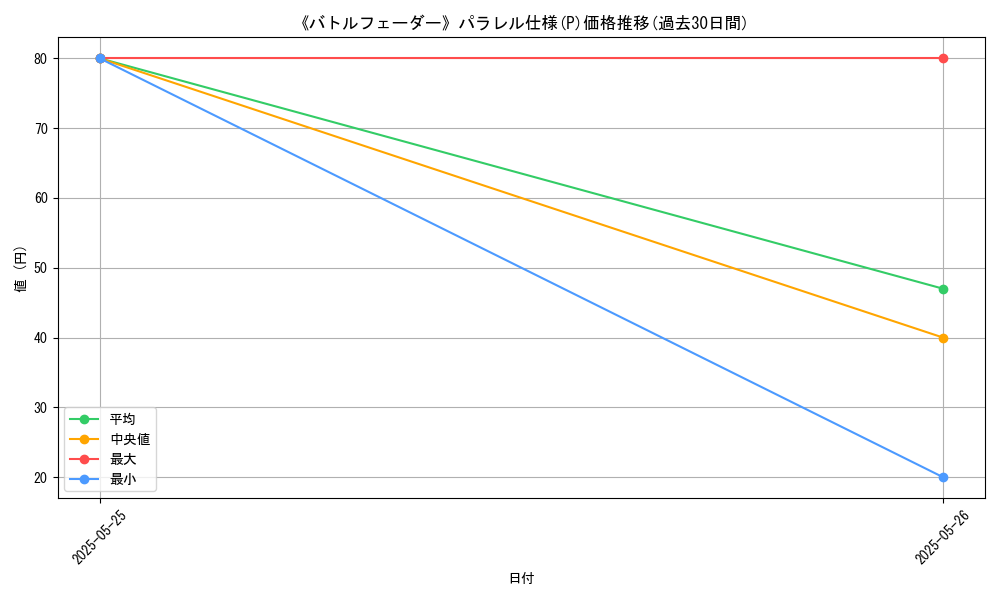 graph_rarity_5847