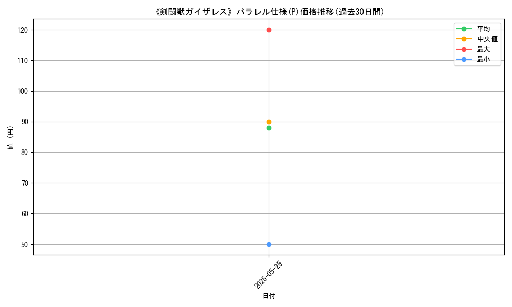 graph_rarity_5847