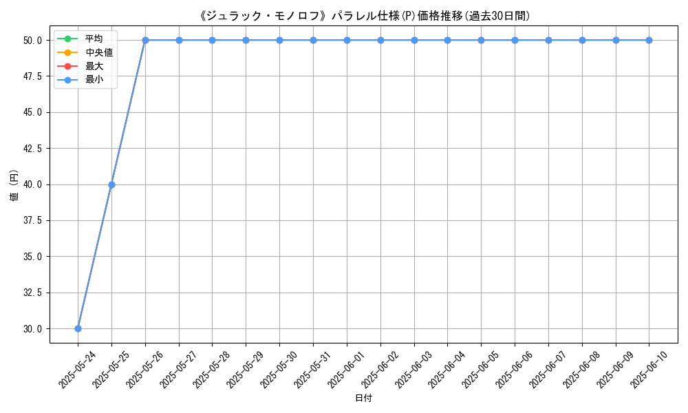 graph_rarity_5847