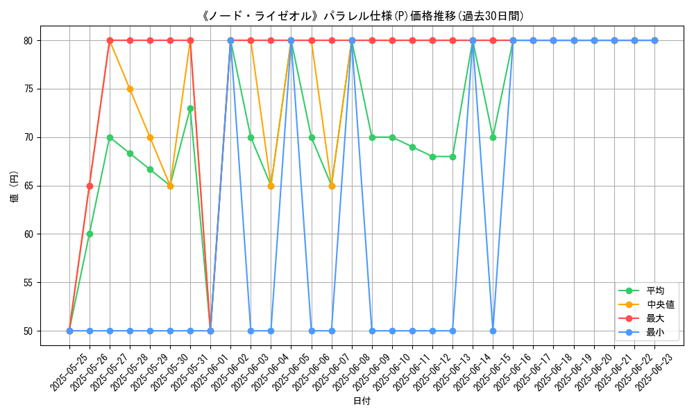 graph_rarity_5847