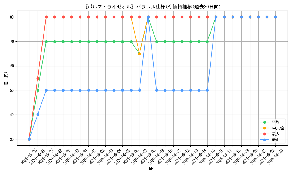 graph_rarity_5847