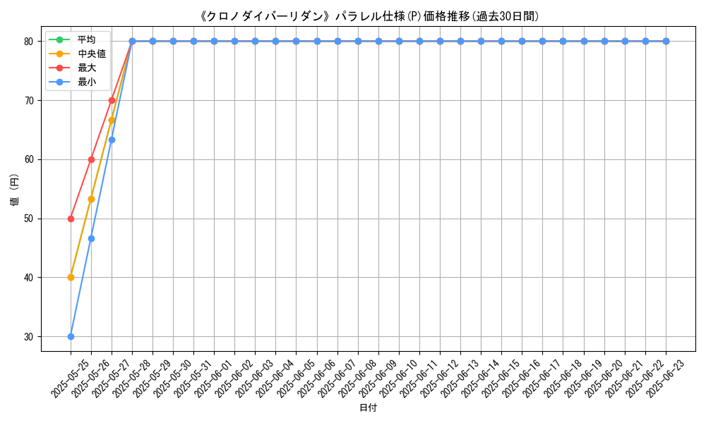 graph_rarity_5847