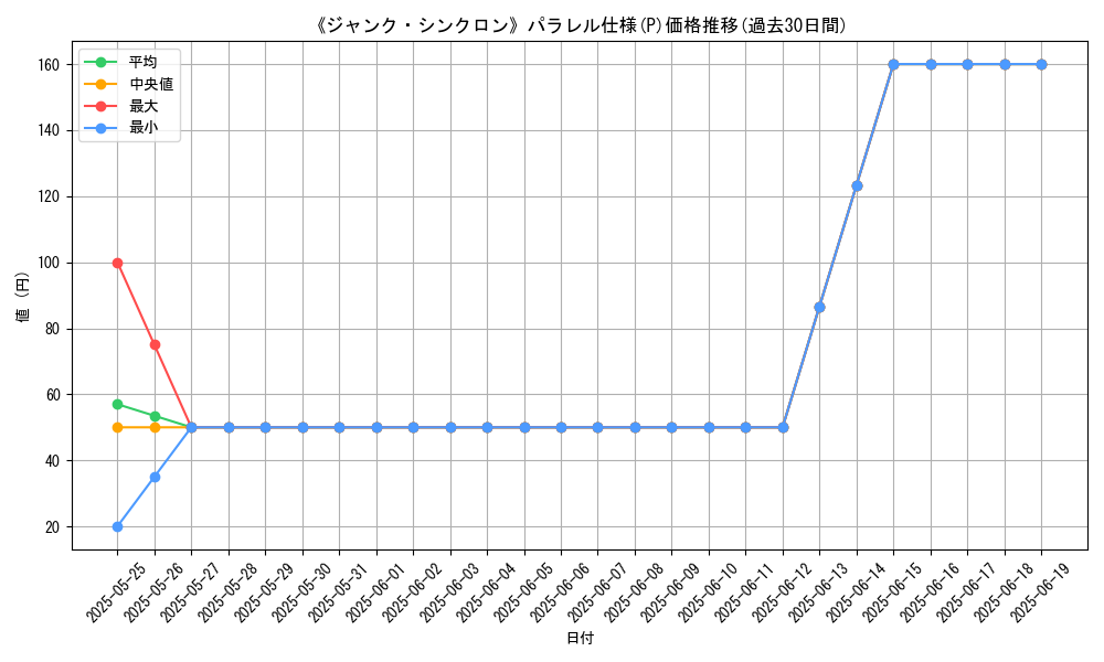 graph_rarity_5847