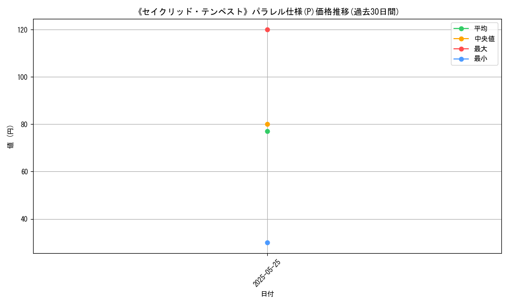 graph_rarity_5847
