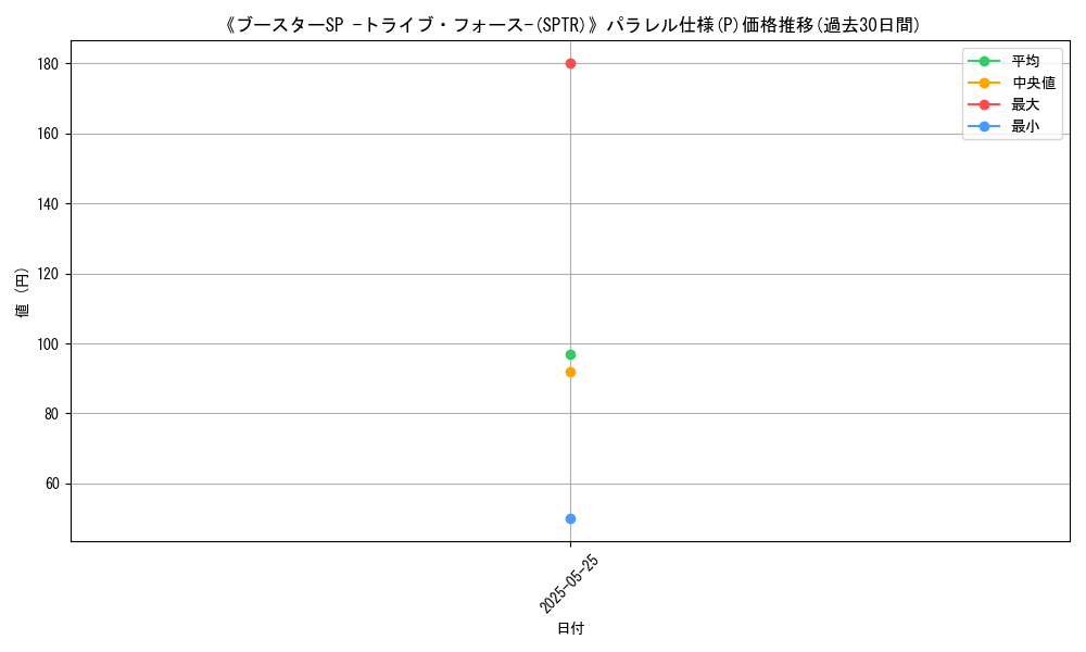 graph_rarity_5847