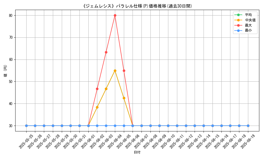 graph_rarity_5847