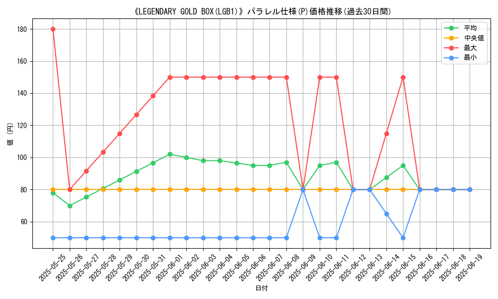 graph_rarity_5847