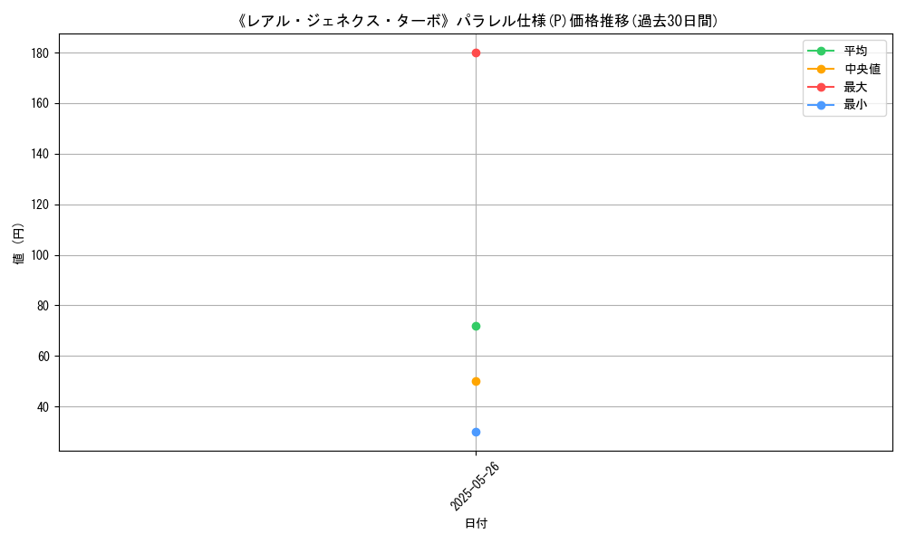 graph_rarity_5847